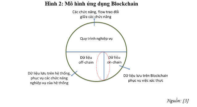 Ứng dụng công nghệ Blockchain trong truy xuất nguồn gốc sản phẩm, hàng hóa