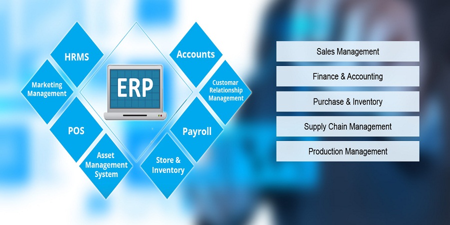 NeoERP - SAP cải thiện hoạt động kinh doanh của công ty như thế nào?