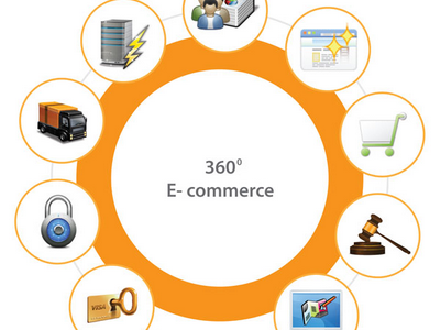E-commerce development service