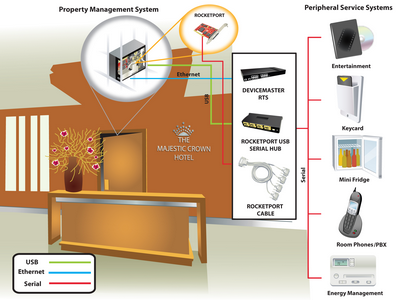 Hotel management system - neoPMS